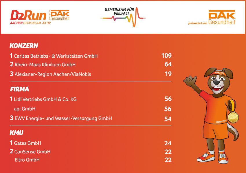Die Fittesten B2Run Aachen